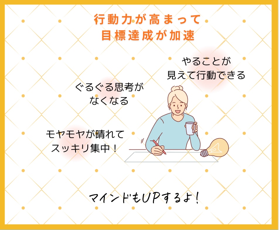 思考整理で「どう動く？」を解消します 今どう行動すればいいのか、迷いがある方の相談窓口 イメージ9