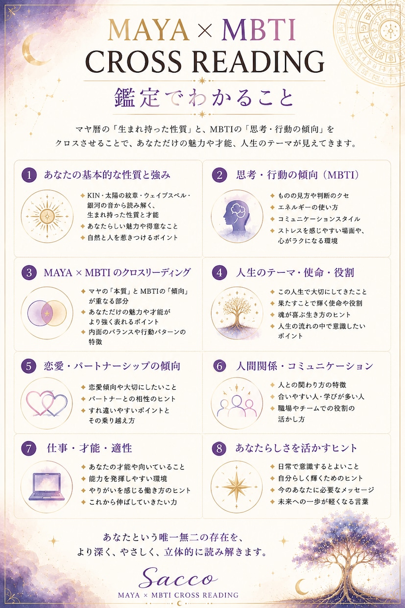 マヤ暦×MBTIで「あなたらしさ」を読み解きます マヤ暦×MBTIで「あなたらしさ」を読み解く イメージ2