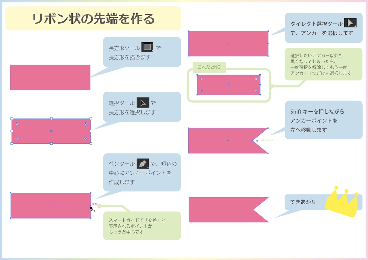 フォトショ・イラレの使い方教えます アドビ製品初心者の方へ、基本的な使い方から丁寧にアドバイス！ イメージ2