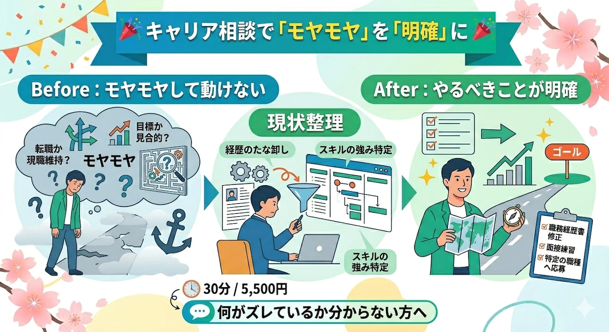 キャリアのズレが入ってるか確認します キャリアのズレを30分で整理｜ズレが分からない方へ イメージ3