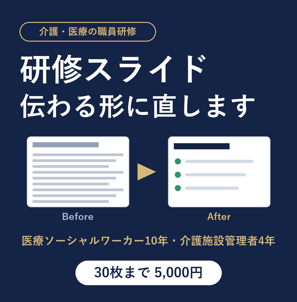 介護・医療の研修スライドを伝わる形に直します 元病院相談員・施設管理者が現場目線で見直し イメージ1