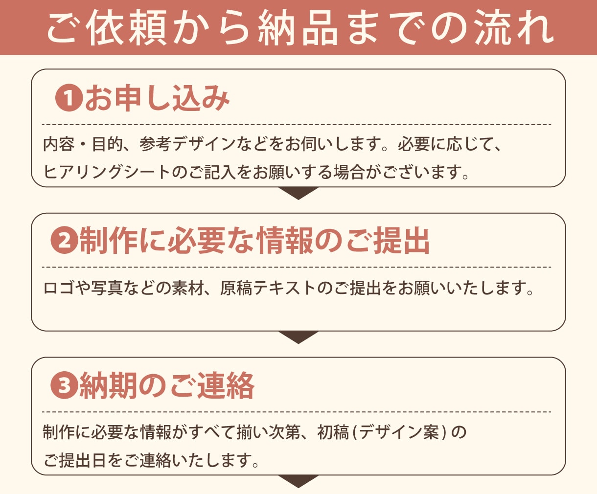 あなたの言葉から伝わるLPデザインを制作します “伝わらない”を“選ばれる”に｜女性向けLP制作・改善 イメージ4