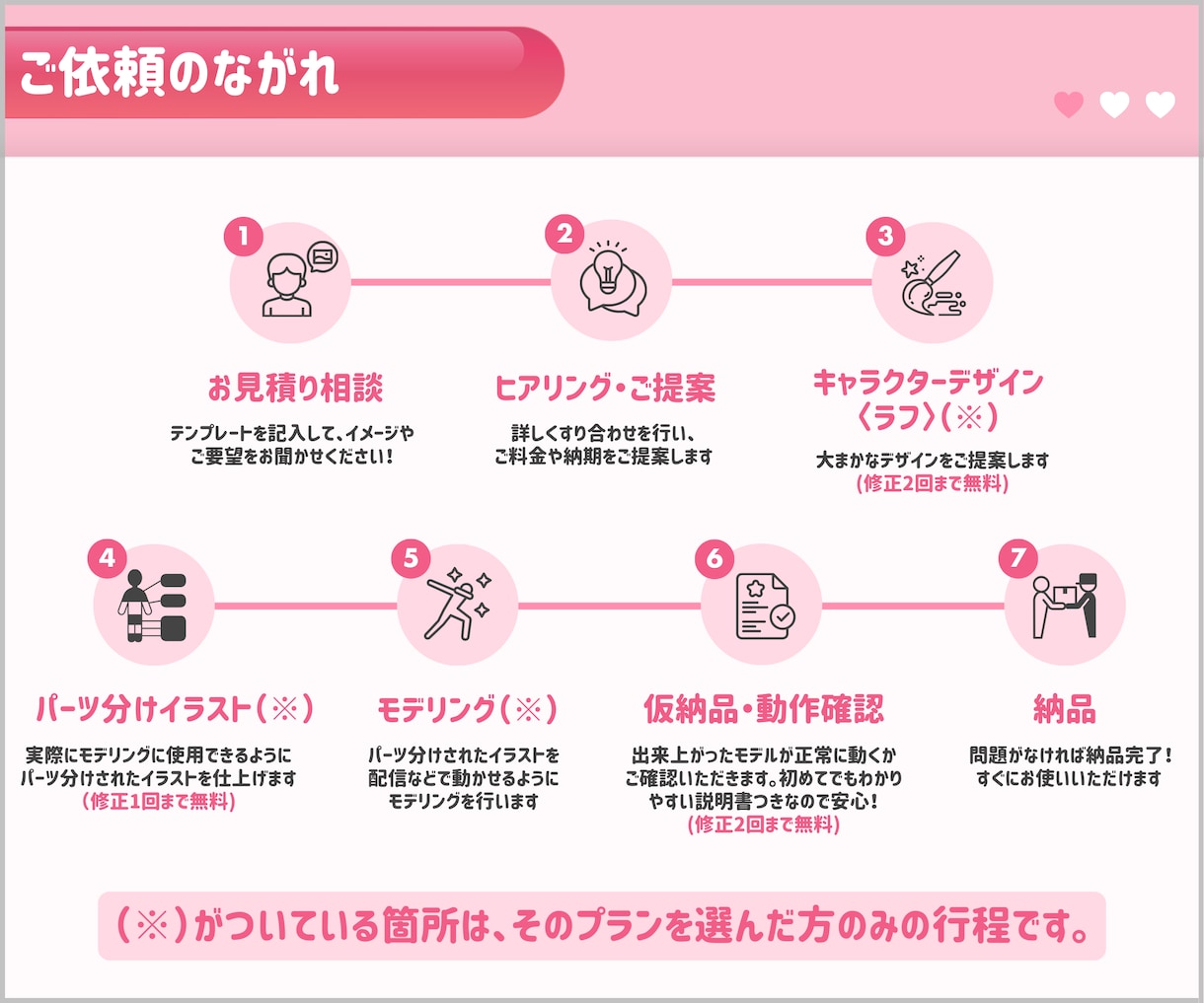 自然で立体感ある動きのLive2Dモデル作成します 10月のご依頼は1万円のお値引き！ イメージ2