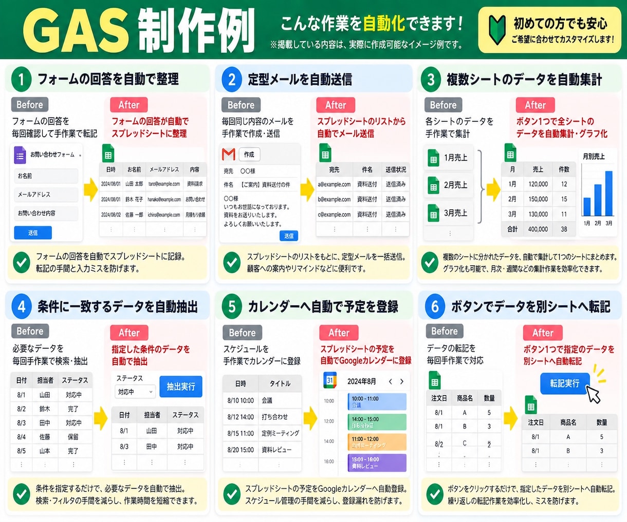 スプレッドシートの簡単な作業をGASで自動化します 面倒な転記・集計などの繰り返し作業を効率化します イメージ2