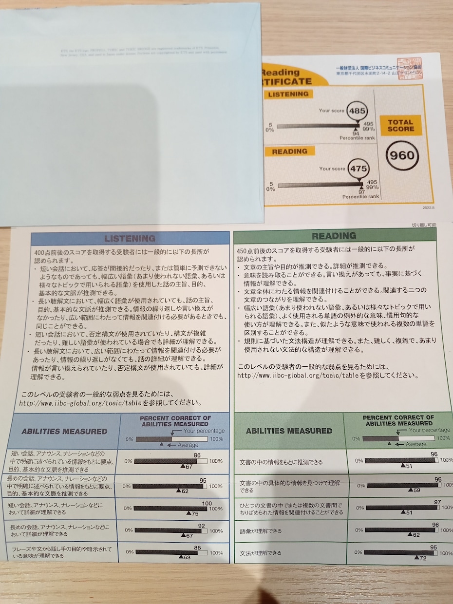 TOEIC960点取得者が英語勉強の悩みに答えます TOEIC勉強についての悩み、質問をなんでもお答えします！ イメージ4