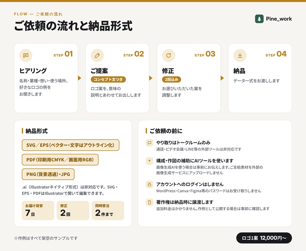 ロゴ作成｜意味のあるロゴを使える形で作ります コンセプト文つき。SVG・PDF・PNGで納品します イメージ5