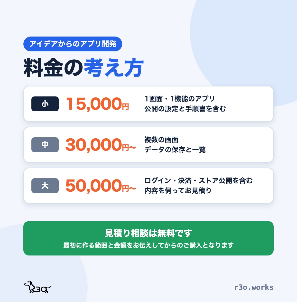 作りたいアプリをアイデアから形にします あなたのアイデア、実現させませんか？ イメージ3
