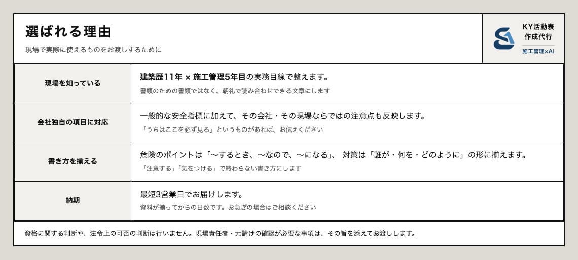 KY・危険予知活動表を1日分から作成代行します 氏名は不要。作業内容と人数から危険と対策を書きます イメージ6