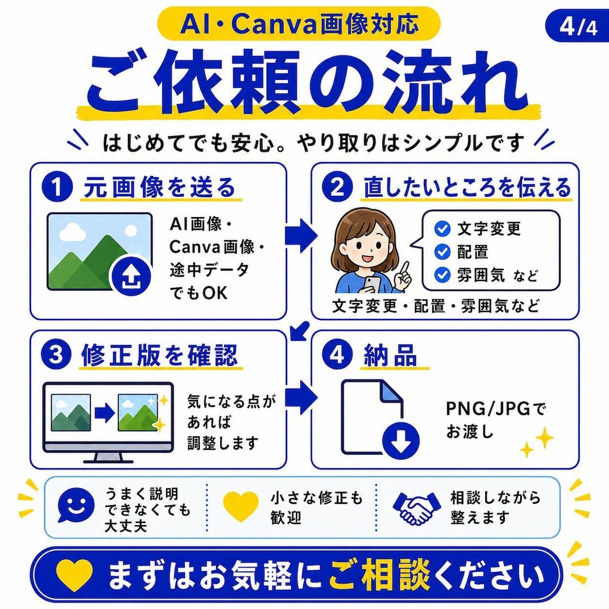 AI生成画像の気になる部分を整えます 細かな修正や違和感を相談しながら調整します イメージ4