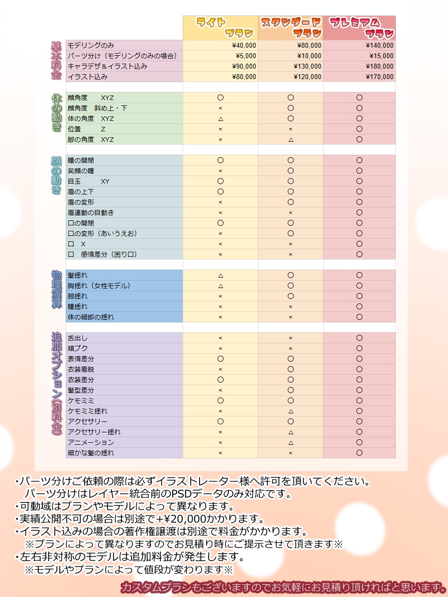 Vtuberモデルを制作致します ご予算相談可能！オプションも記載以外も気軽にご相談ください！ イメージ2