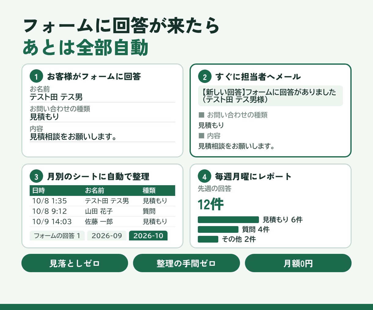 スプレッドシートの面倒な作業をGASで自動化します フォーム通知・定期レポート・転記を自動に｜手順書付き イメージ2
