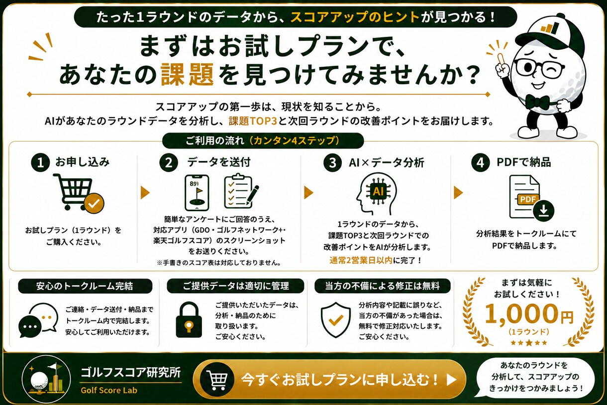 ゴルフ1RをAI分析し課題TOP3を見つけます 1ラウンドから、あなたの課題と次の一手が見えてくる イメージ10