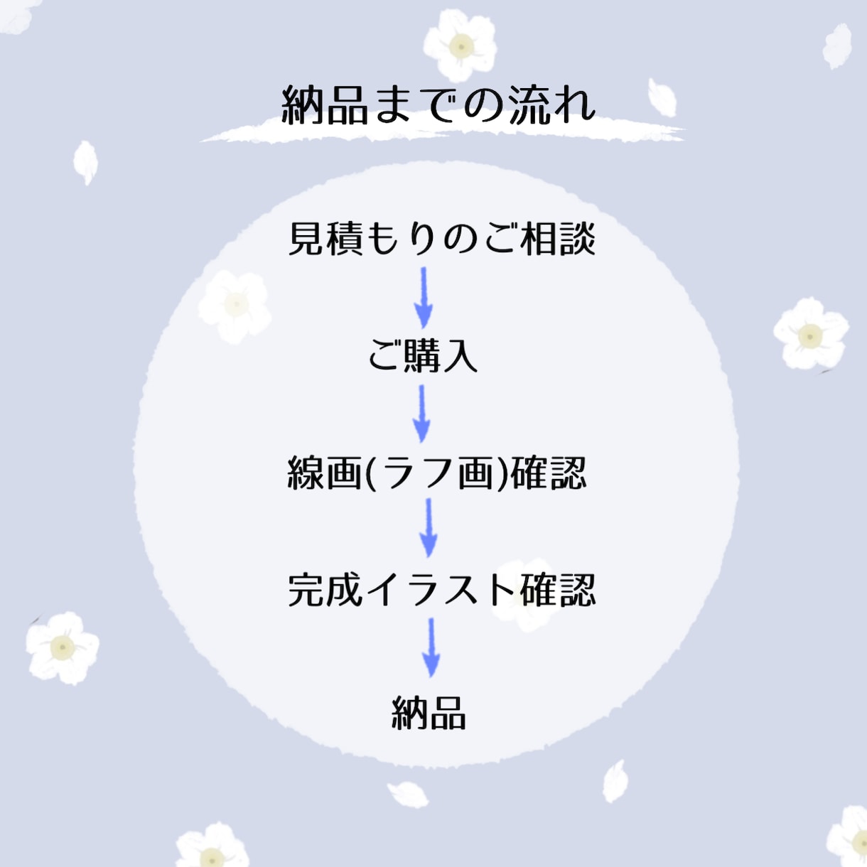 おしゃれ＋可愛いイラスト描きます 商業用、SNS等のアイコン利用OK☺︎似顔絵も可愛く再現♡ イメージ2