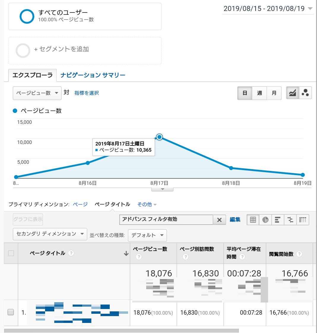 ブログ記事の中で貴方だけのコンテンツ宣伝を書きます 記事作成でアクセスアップや情報の拡散、SEO対策のお手伝い！ イメージ2