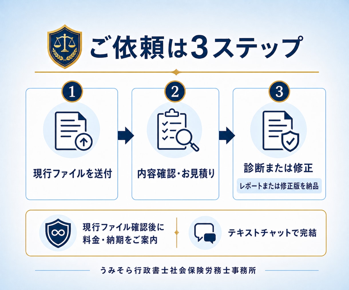 既存の就業規則を診断・修正します 全文確認で法改正・運用リスクを整理｜診断15,000円から イメージ4