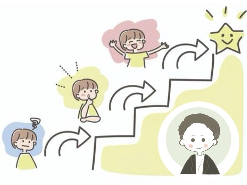 目的と現状を一緒に熟考し夢の実現のお手伝いをします 【軸がぶれない人間に】目標へ近づく専門的なコーチング イメージ1