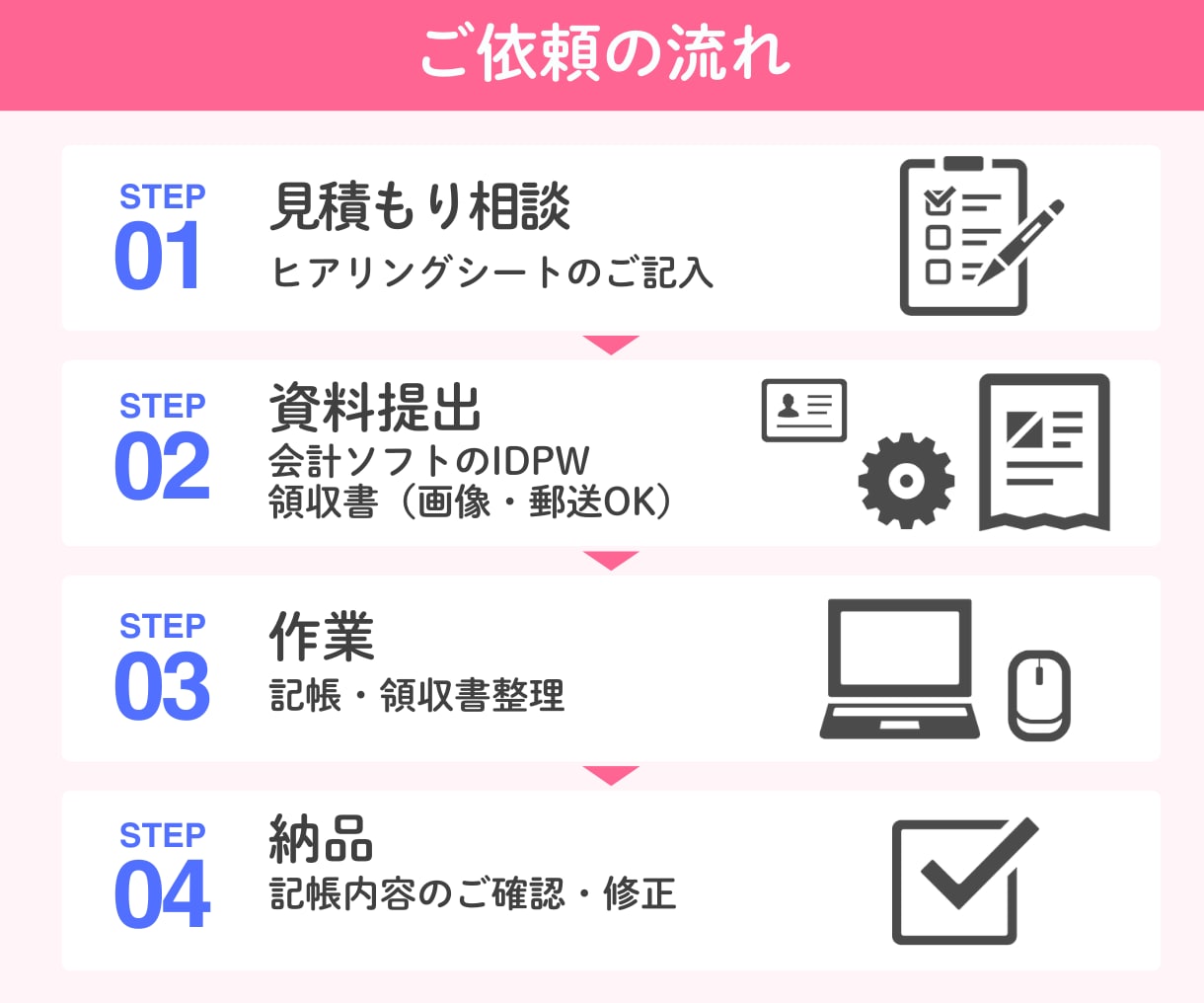 決算・確定申告前の方へ｜マネフォの記帳代行します マネーフォワード（MF）の記帳代行はお任せください イメージ9