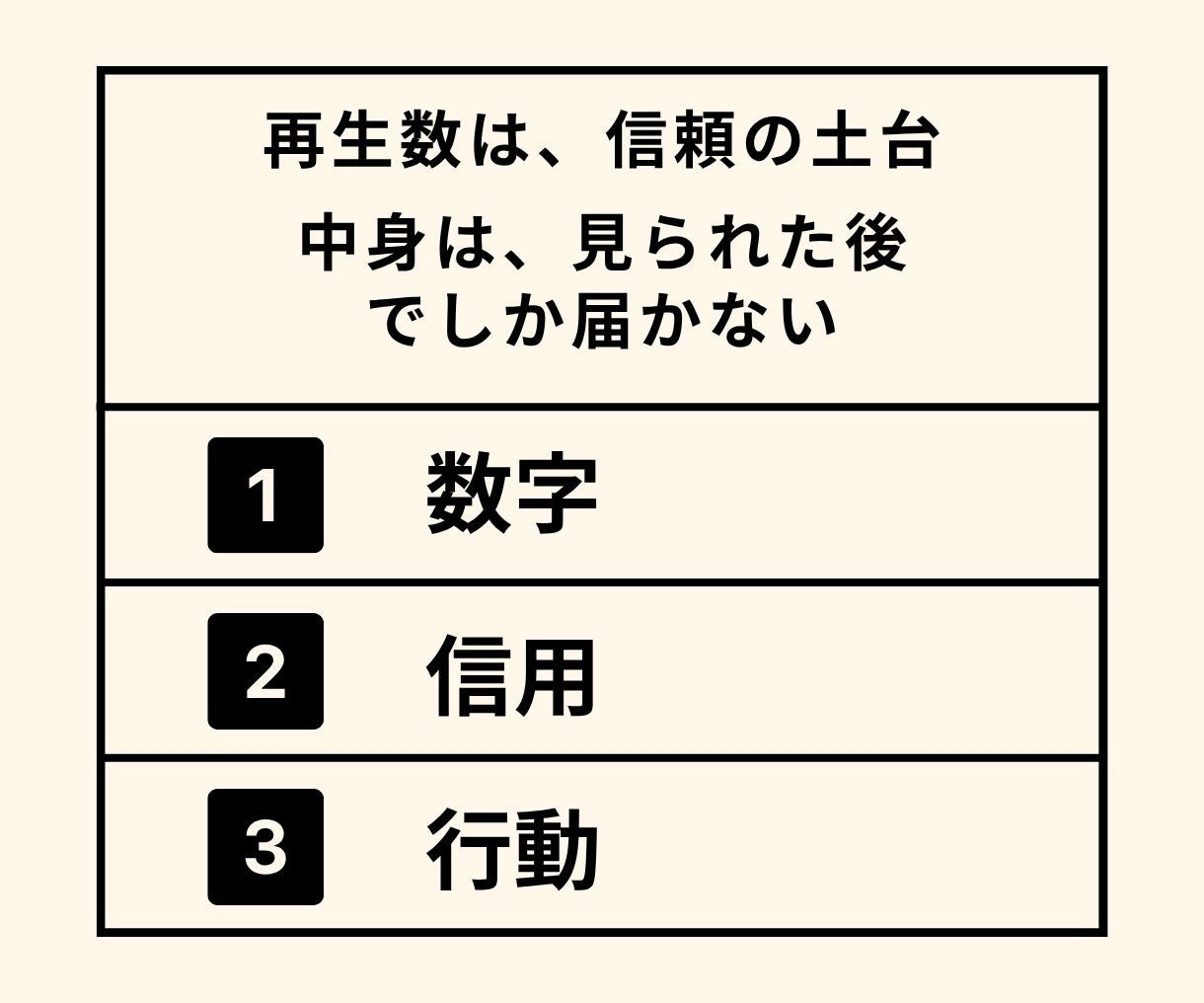 ゼロからインスタリール再生1万回初速ブーストします 300回止まりのリールを“見られる投稿”に変える イメージ8