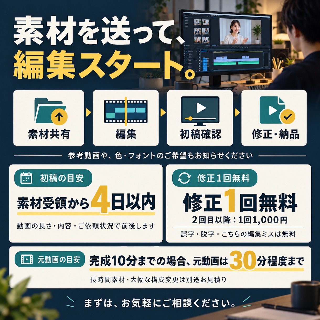 YouTubeのカット・テロップ編集を代行します 派手すぎない、でも見やすい。カット・字幕・BGM・SE対応 イメージ6