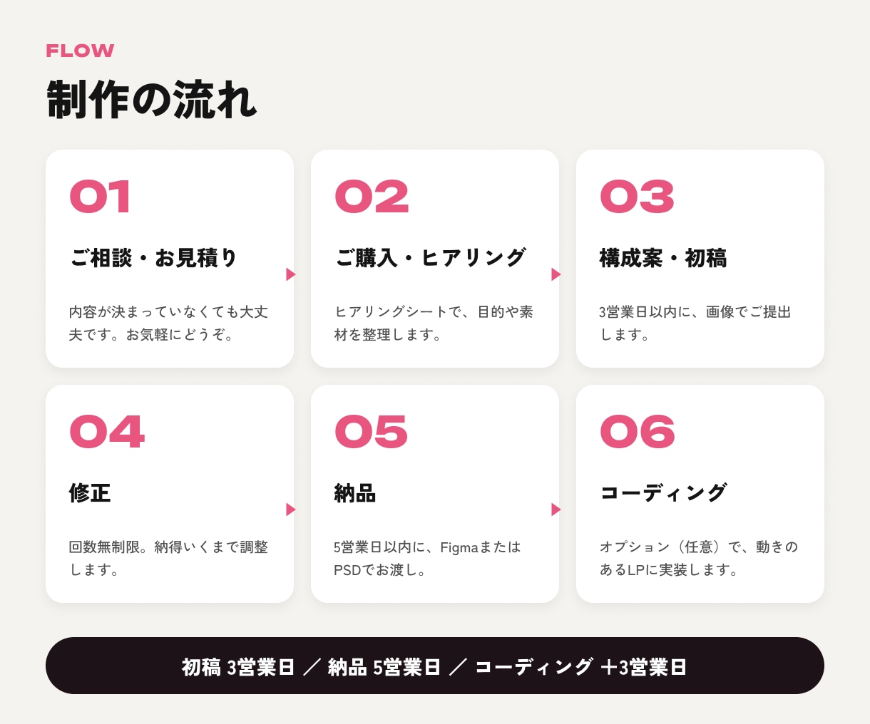 美容サロン・コスメ・エステのLPをデザインします 美容専門の制作サンプル5点｜修正・長さ無制限 イメージ10