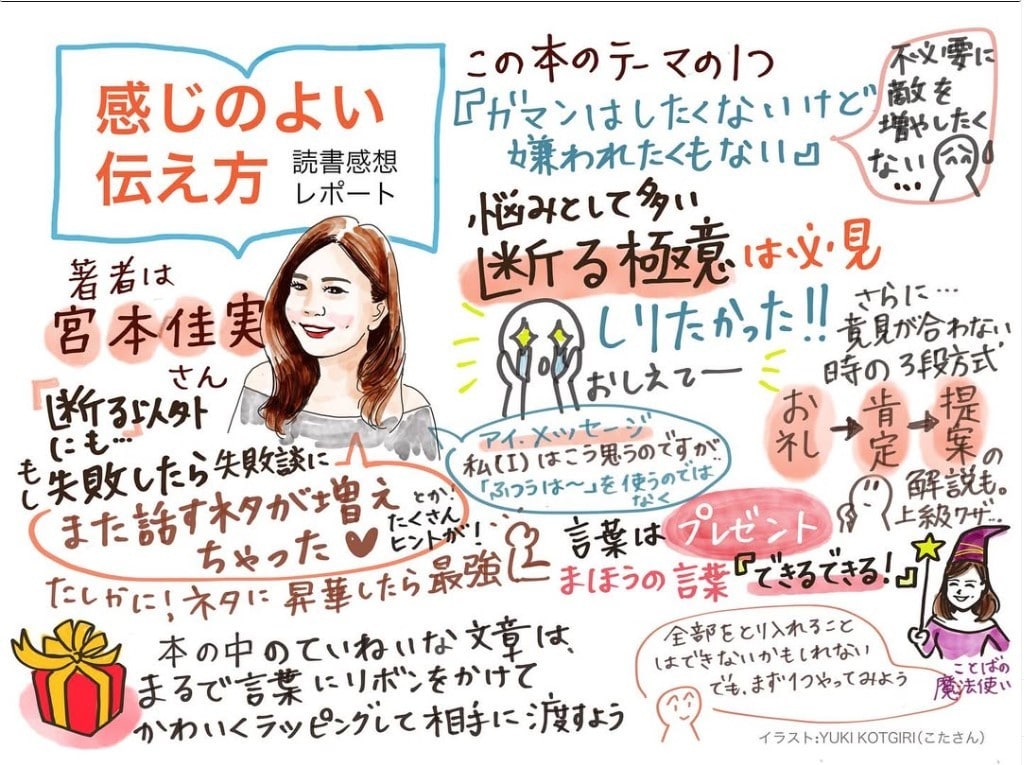 読書内容を要約したグラレコ描きます 要約youtubeも見る時間が惜しい会社員・管理職・経営者に イメージ1