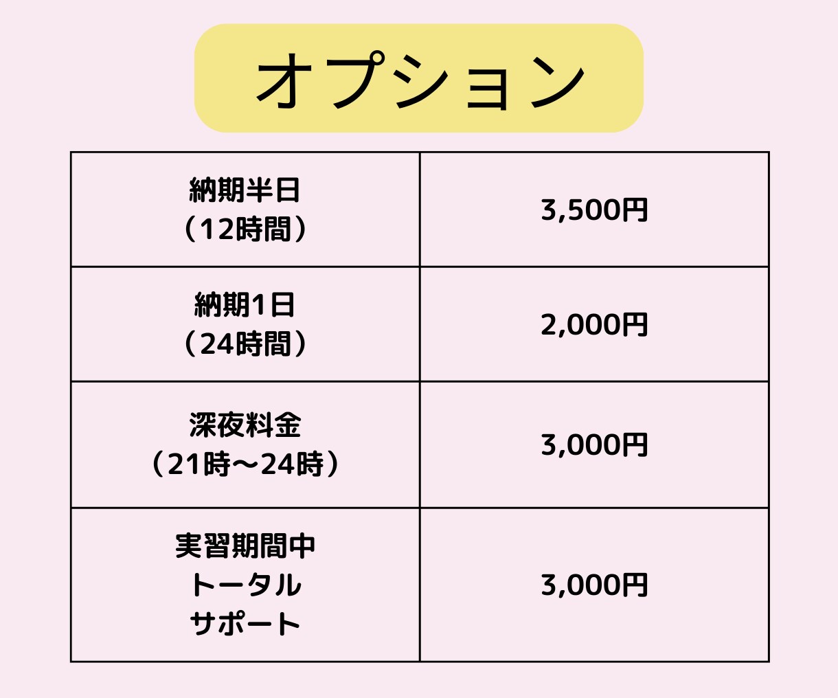 看護学生さんの実習記録・課題サポートします 睡眠不足が解消され、QOLが上がります！ イメージ5