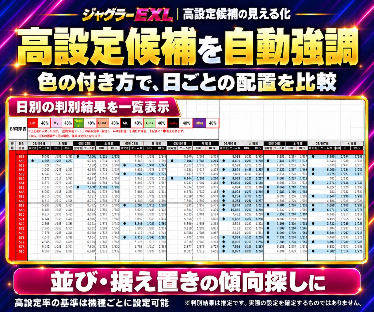 ジャグラー設定判別・データ分析ツールを提供します パチスロ分析を効率化｜全台一括判別・買い切りExcel イメージ3