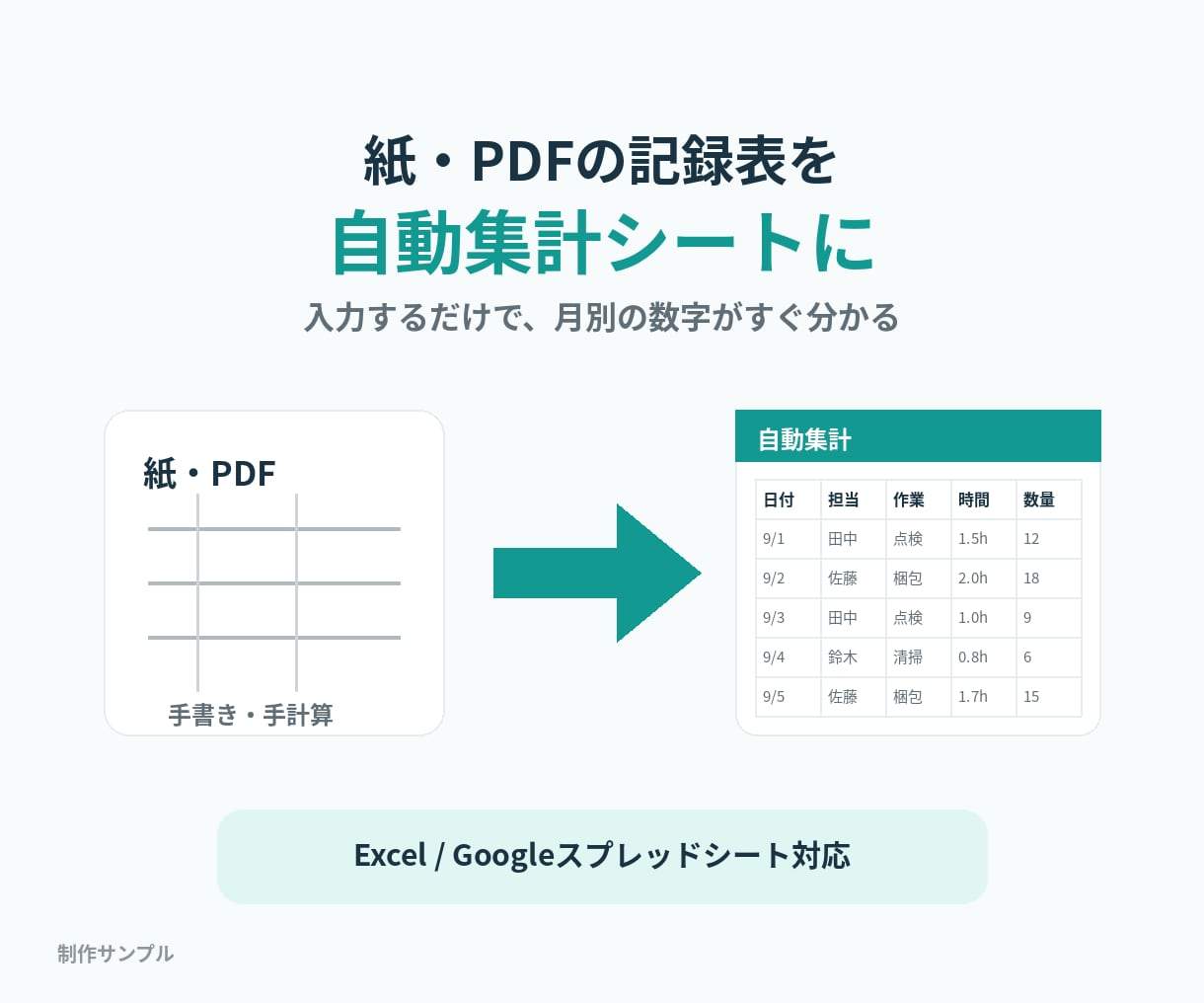 紙・PDFの記録表を月別集計表に作り直します 入力表・月別集計・使い方をセットで作成します イメージ1