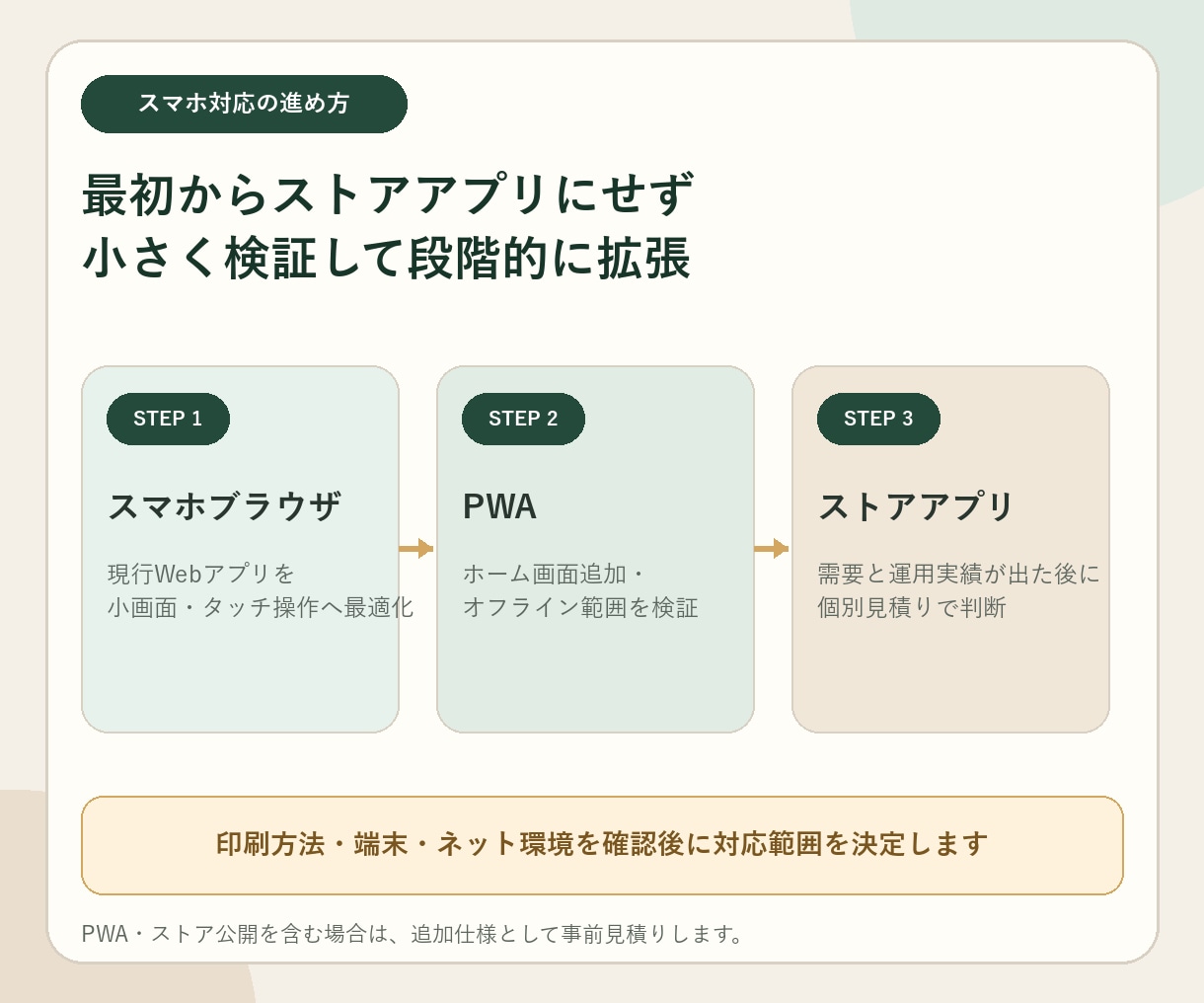 寺院向け領収書即時発行アプリを導入します 名簿検索から領収書・タックシール・受領帳まで イメージ3