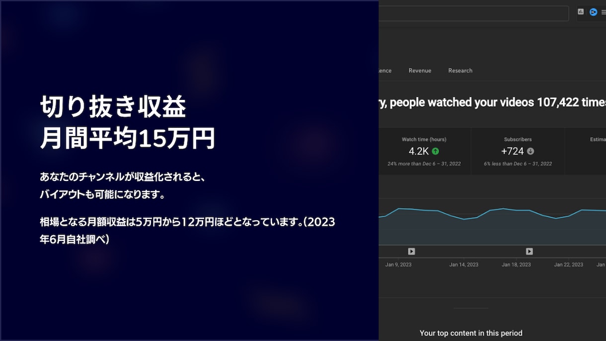切り抜きチャンネルの収益化をサポート致します 認定資格者が動画作成からチャンネル運営までまとめて対応!! イメージ7
