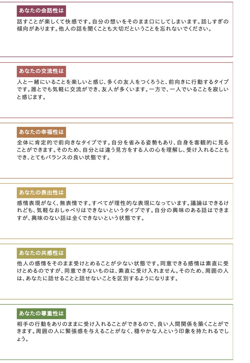 人生に役立つ！あなたの『個性』を明らかにします 仕事、恋愛、結婚、家族。人間関係すべてに役立つアセスメント。 イメージ3