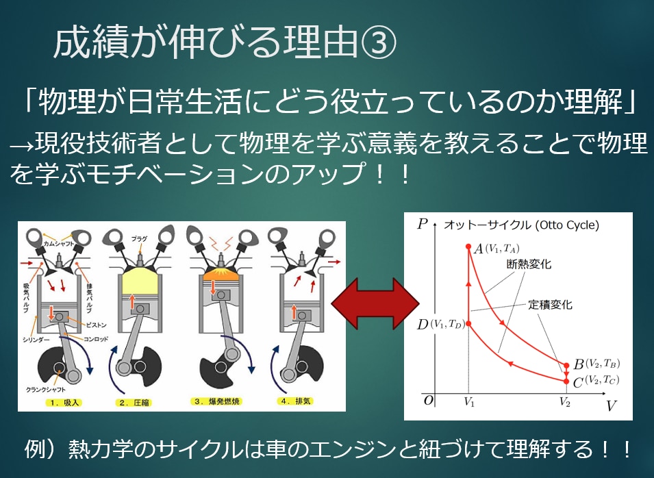 家庭教師が高校数学のテスト対策します 数学何もわからないって方も大歓迎！！ イメージ5