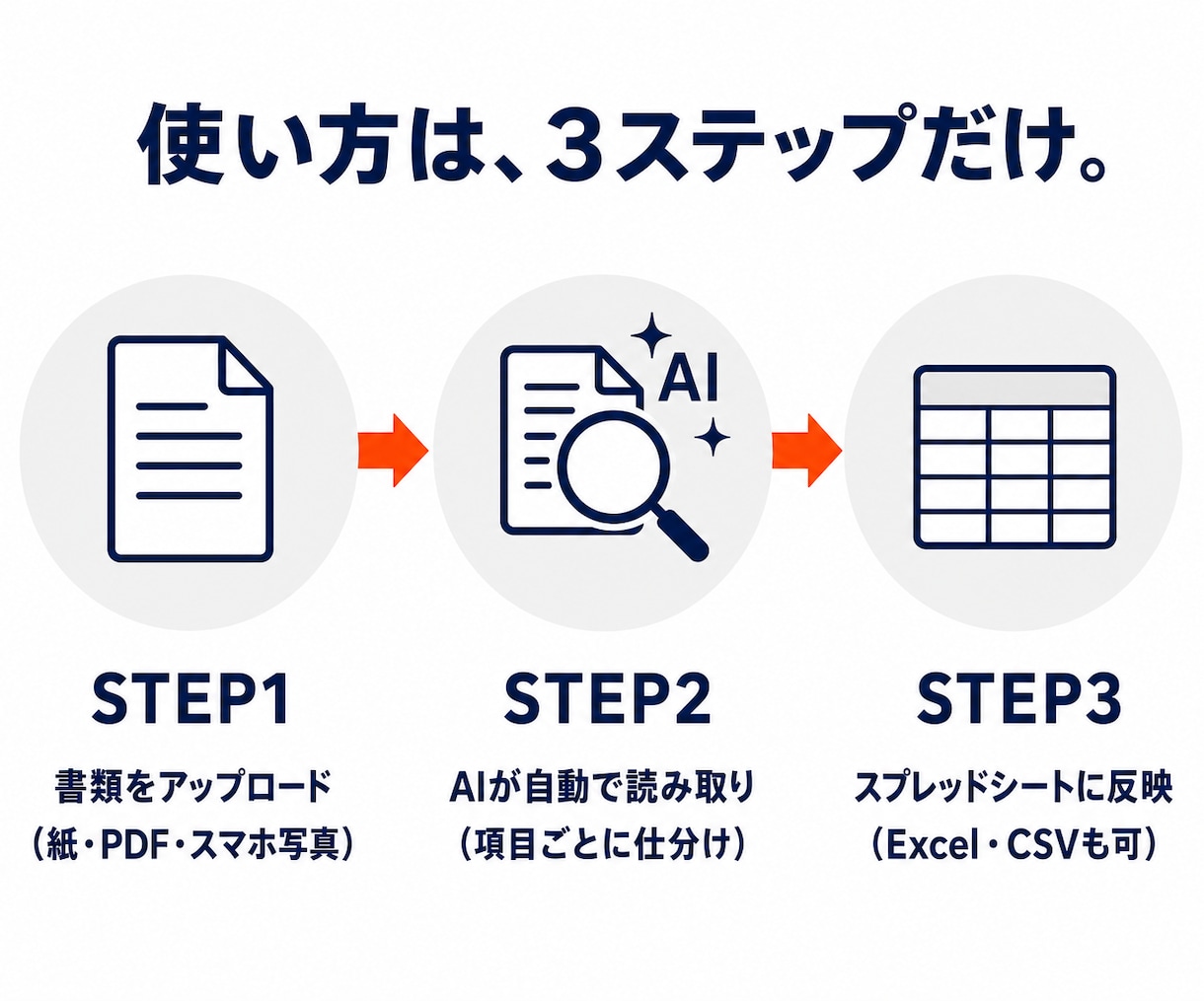 紙やPDFの書類をAIOCRでデータ化します 先着３名割引｜無料お試し有｜買い切り｜スプレッドシート反映 イメージ4