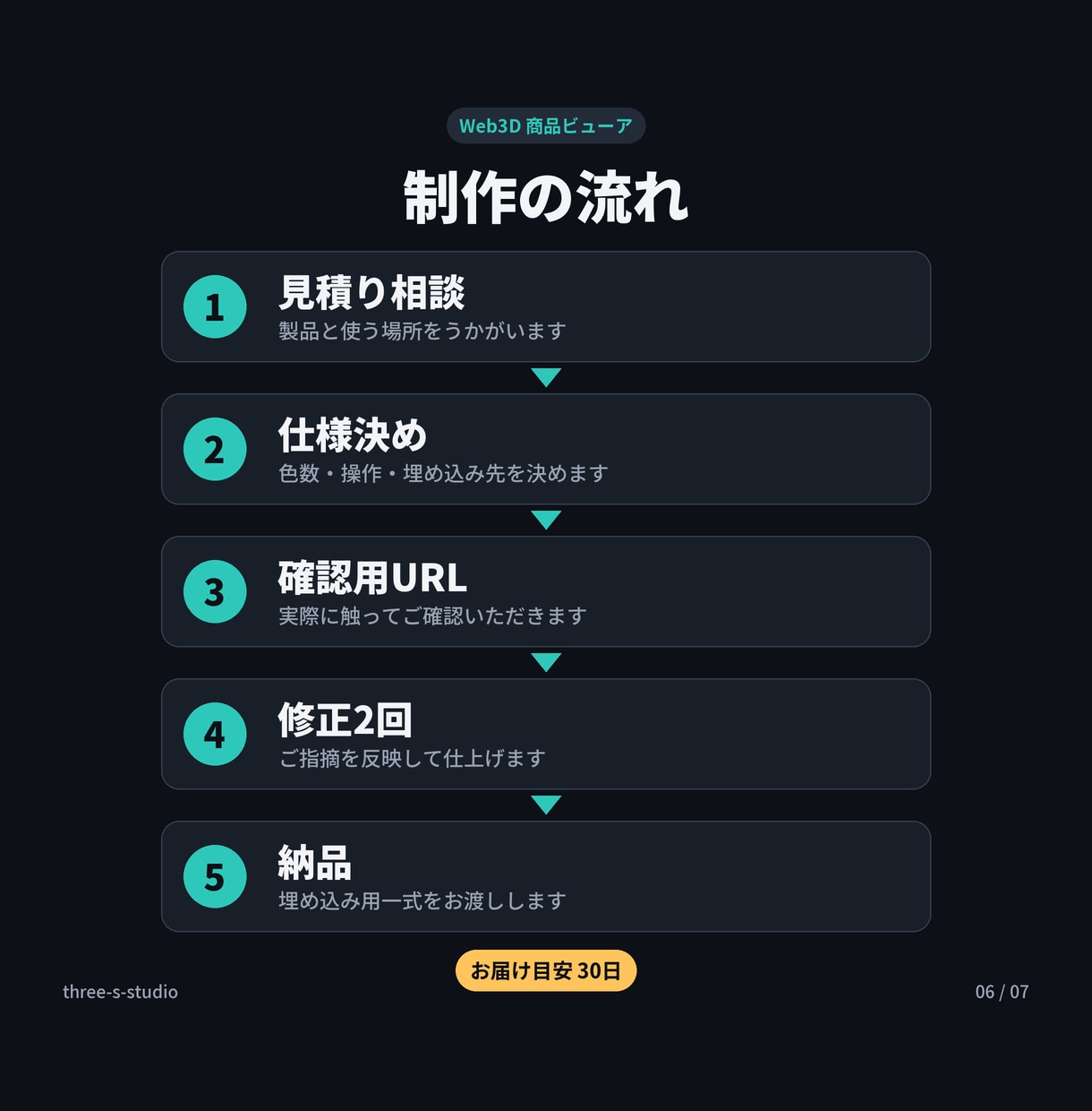 360°回せて色替えできる3Dビューアを作ります ECの商品ページに埋め込み｜Three.jsで実装 イメージ6