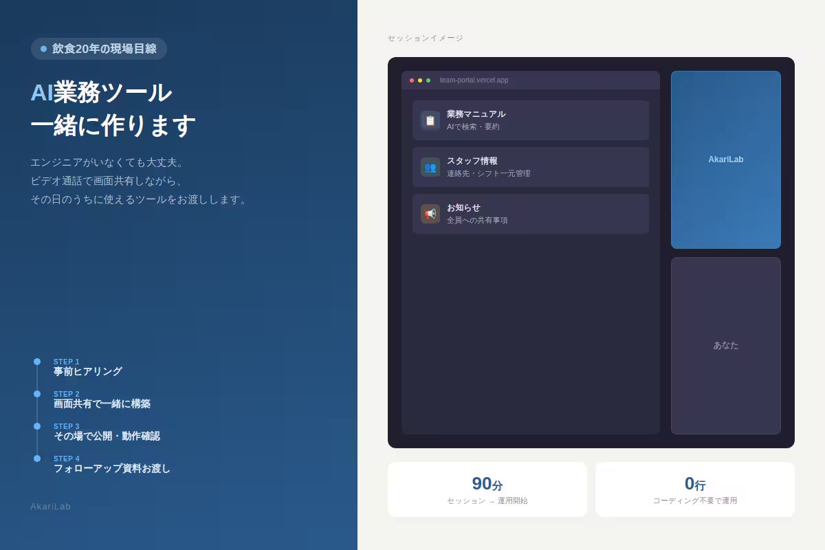 AI業務ツールをビデオ伴走で一緒に作ります エンジニア不在でもOK。90分で使えるツールをお渡し イメージ2