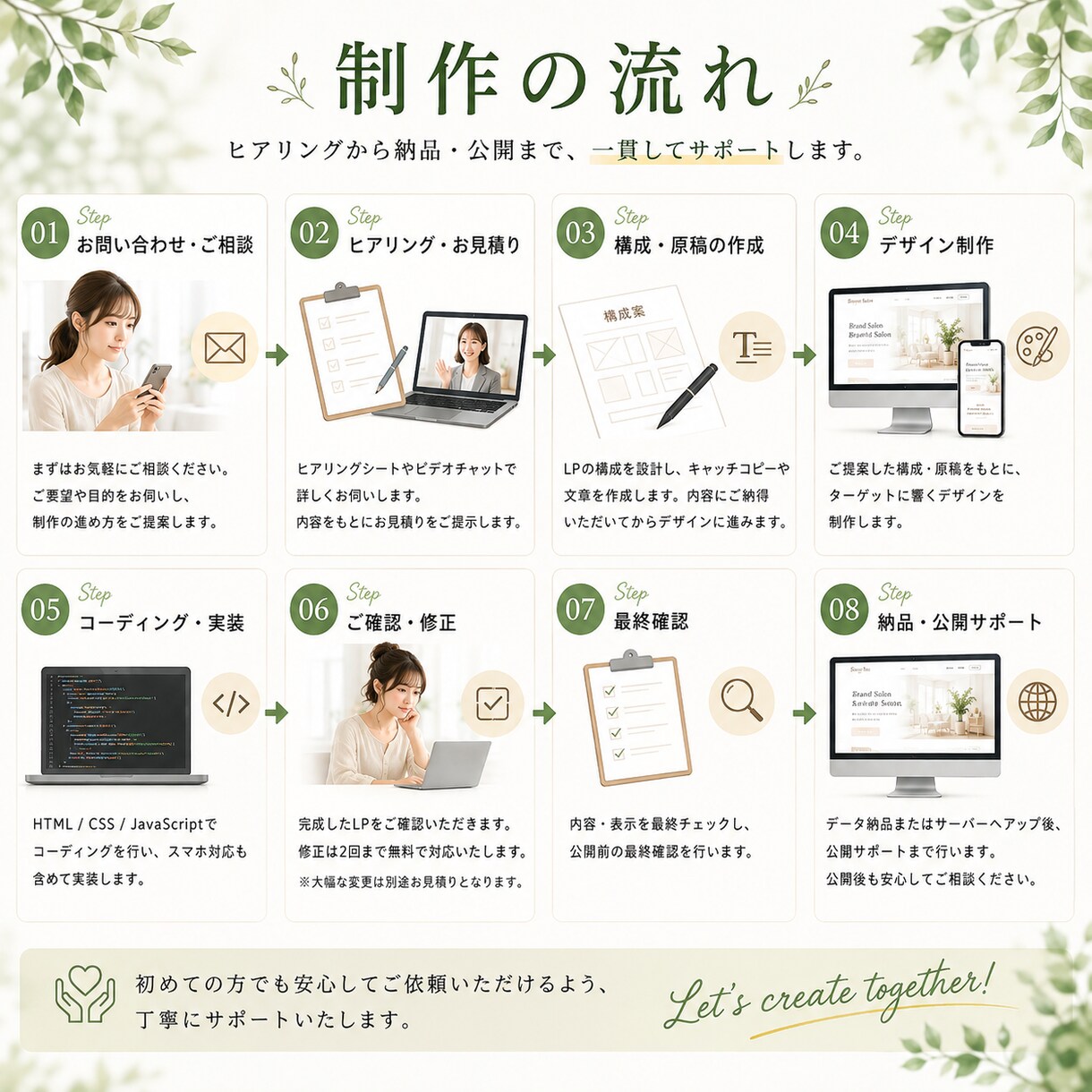 集客につながるLPをまるごと制作します 構成・文章・デザイン・実装までまとめてお任せ イメージ4