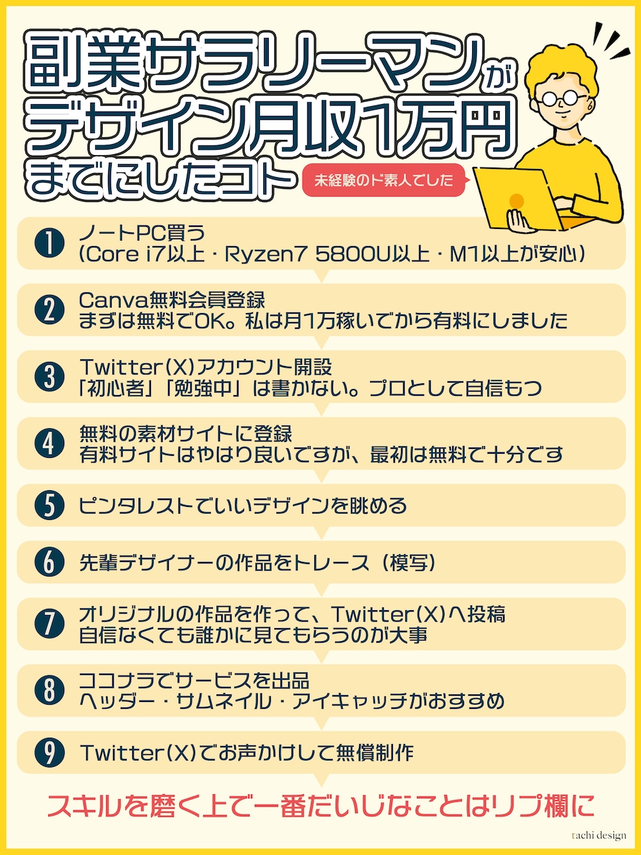 テキストだけでOK！あなたの文章を図解にします 「バズらせたい」「インパクトある投稿がしたい」そんなあなたに イメージ6