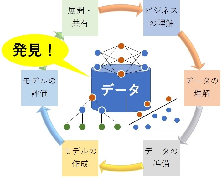 AI機械学習を利用したデータ分析をサクッと行います データ分析の『時間がない』方へ最短のアプローチを提供します！ イメージ1
