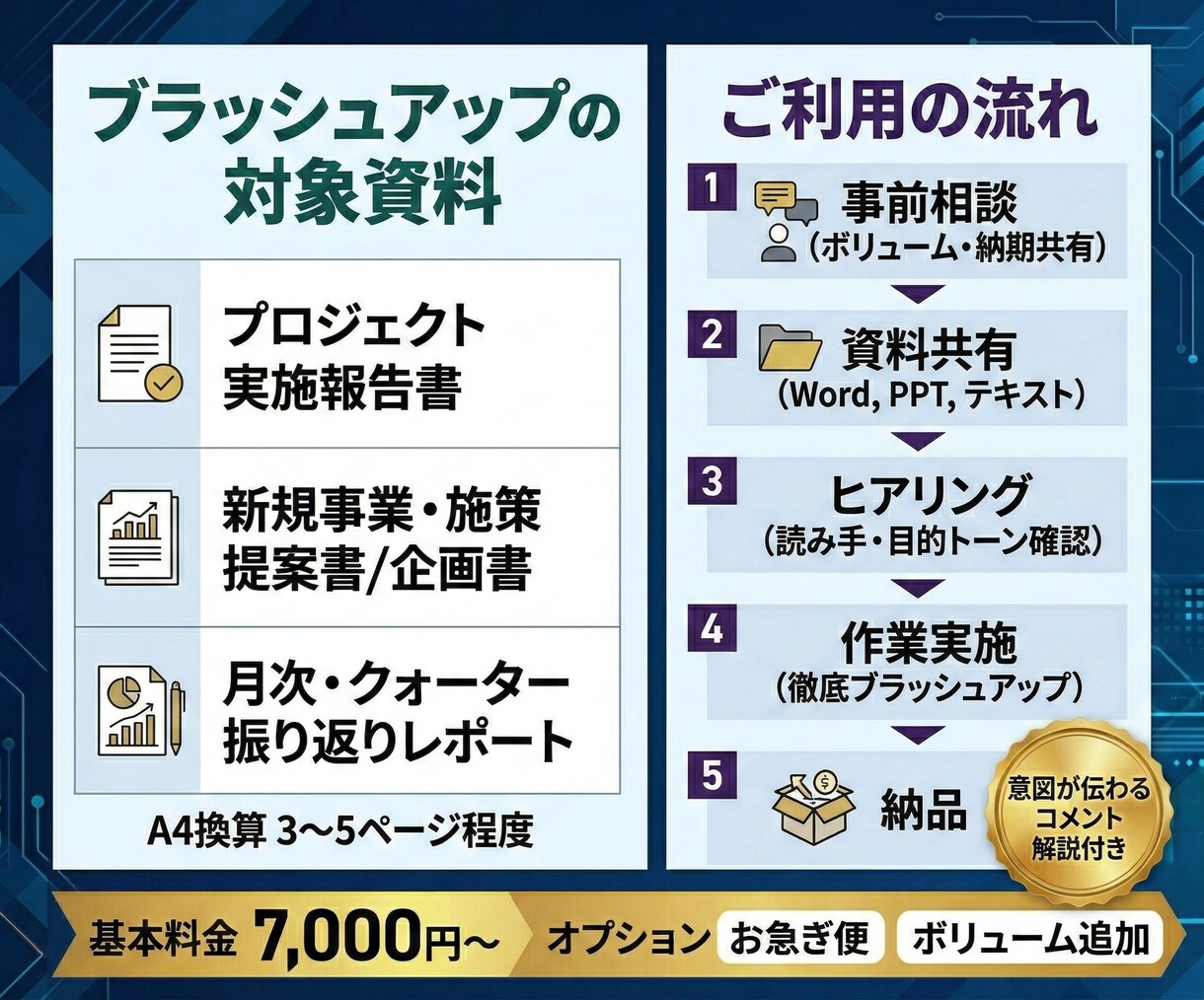 ビジネス視点で改善！納得される資料に整えます 「結論が分からない」がなくなる。意思決定を促す論理的な構成へ イメージ3