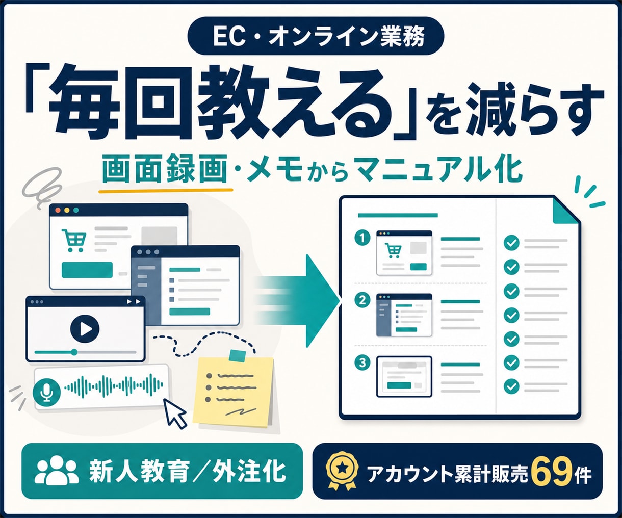 EC・事務の業務マニュアルを作成します 画面録画だけで新人・外注先が迷いにくい手順書へ イメージ1
