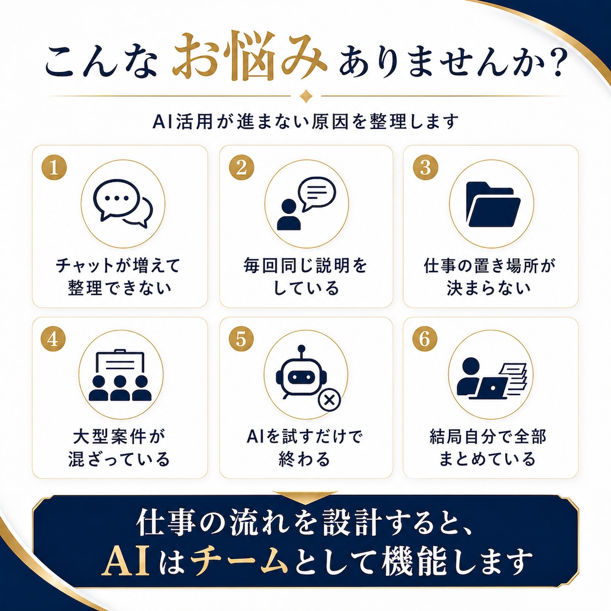 AI司令塔を実務に導入し仕事の仕組みを作ります プロジェクト構築から報告・運用まで個別に整えます イメージ2
