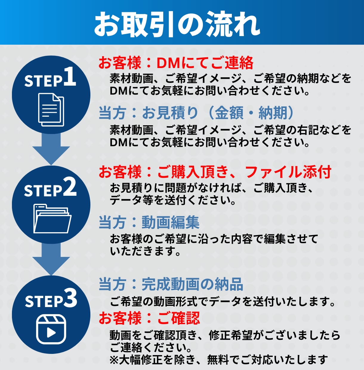 ご要望に沿った魅力的な動画を作成します 動画の力であなたのビジネスを拡大させます！ イメージ5