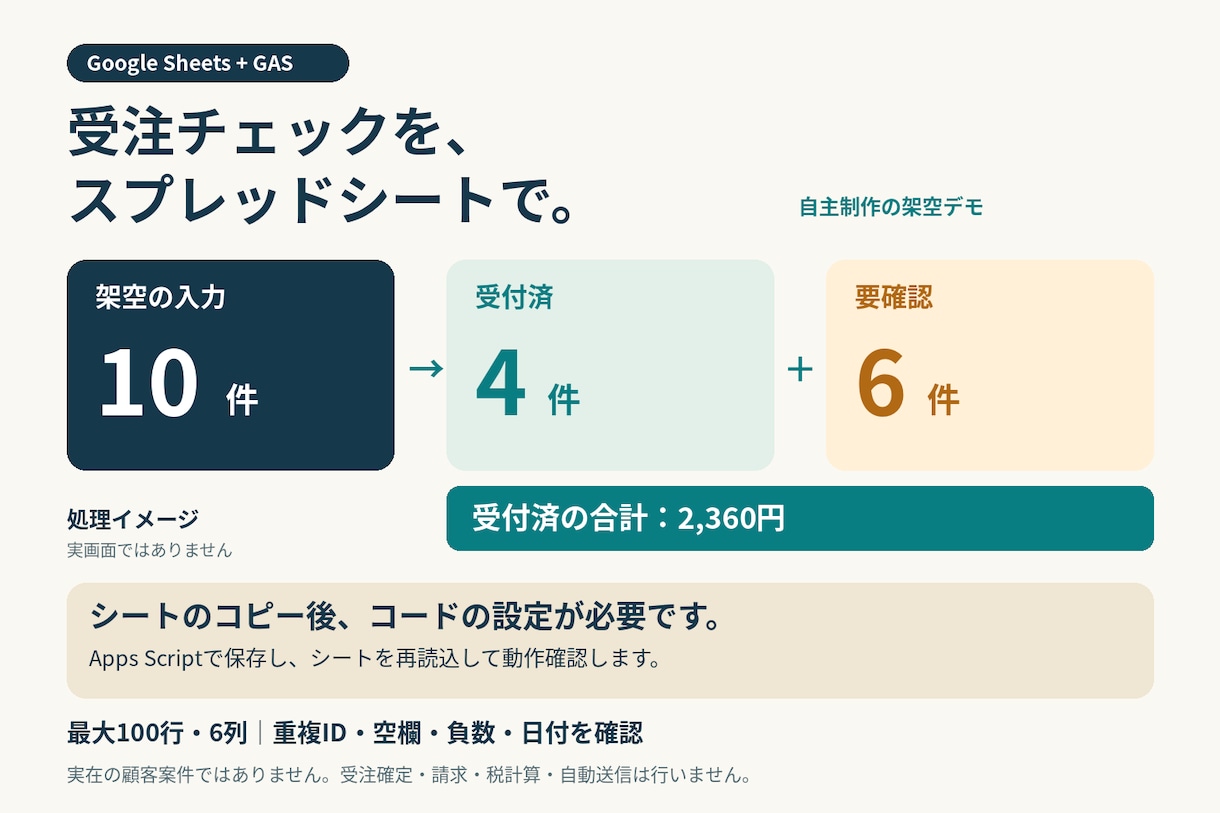 注文表の入力チェックと集計をGASで自動化します １００件の注文を受付・要確認へ分ける仕組み イメージ1