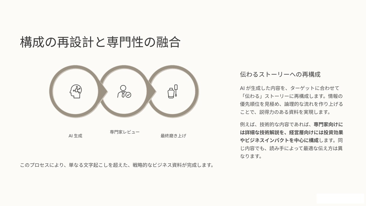 AI×人の手で音声を伝わる資料に仕上げます 文字起こしから構成・資料化まで一貫対応。技術系も対応可 イメージ4