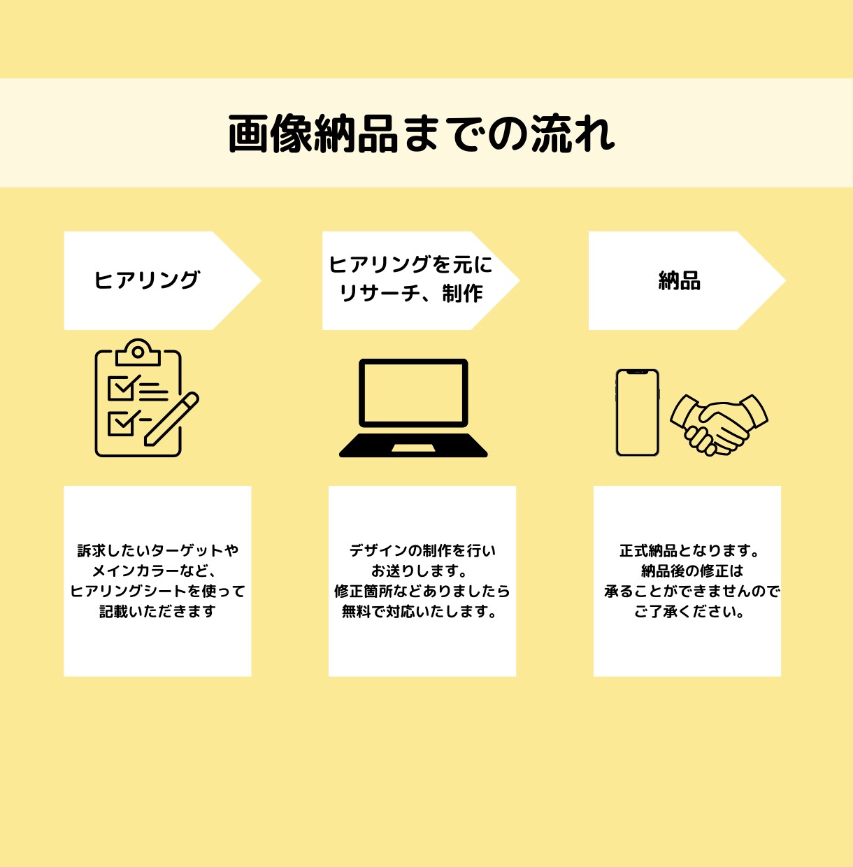 おしゃれなYoutubeサムネイル作成します 1枚1500円で高品質&修正無制限！ イメージ2