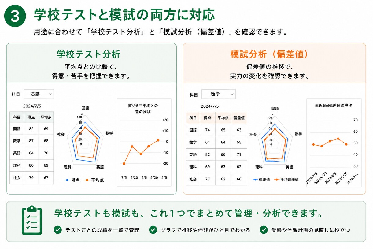 テスト結果を見える化するExcel販売します 学校テスト・模試を自動でグラフ分析 イメージ3