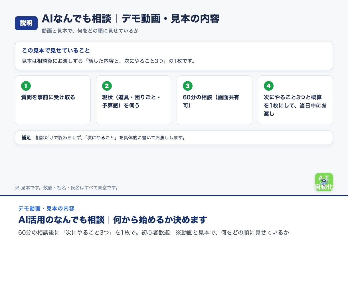 AI活用のなんでも相談｜何から始めるか決めます 60分の相談後に「次にやること3つ」を1枚で。初心者歓迎 イメージ3