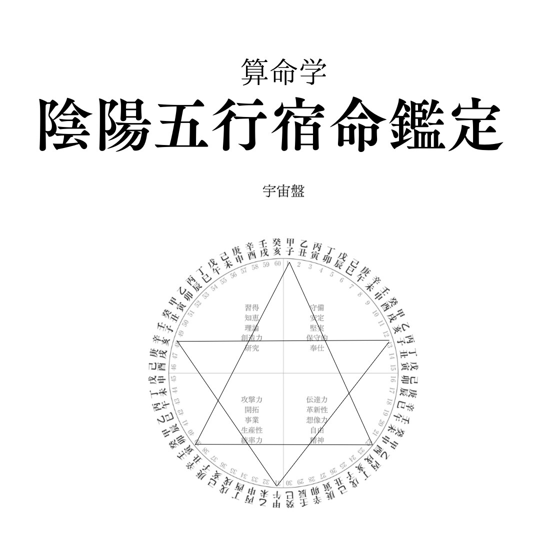 陰陽五行宿命鑑定いたします あなたの生まれ持った本質を導きます イメージ1