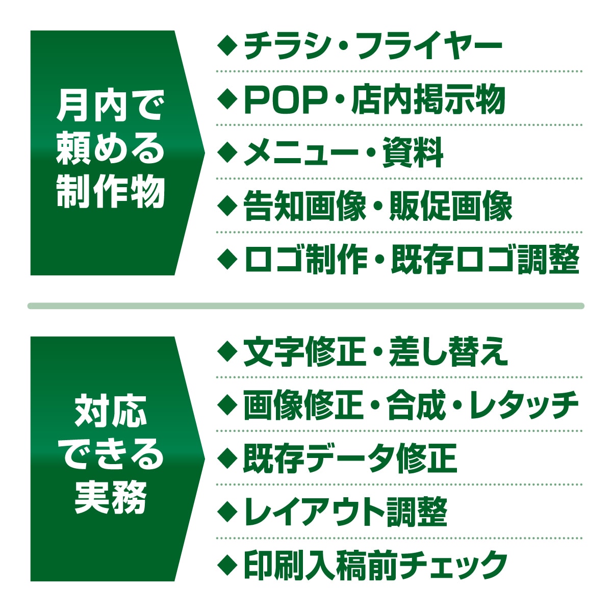 月額でチラシ・資料・ロゴ制作を承ります 制作・修正・画像調整を外部担当で支えます イメージ2