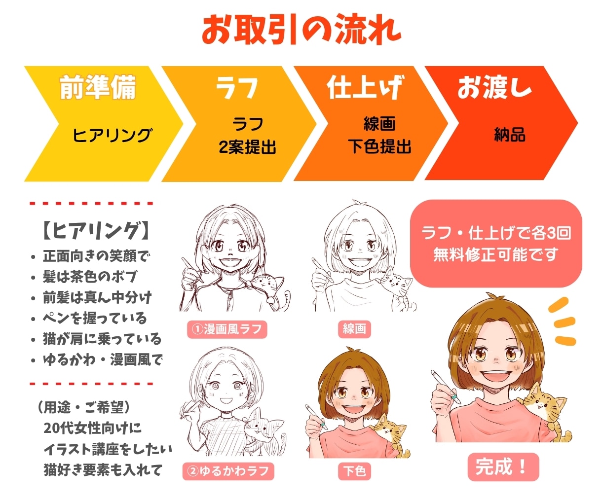 ビジネスに◎マーケ視点で集客力UPアイコン描きます 同人誌販売実績2500部♪SNS集客＆ファン獲得を加速します イメージ6
